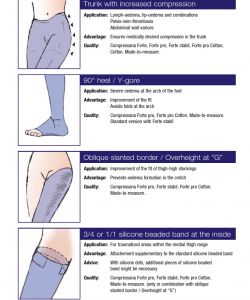 Compressana - Compression Hosiery