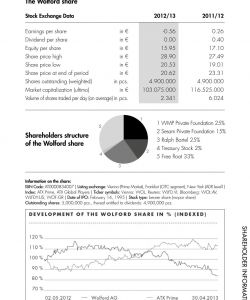 Wolford - At a Glance