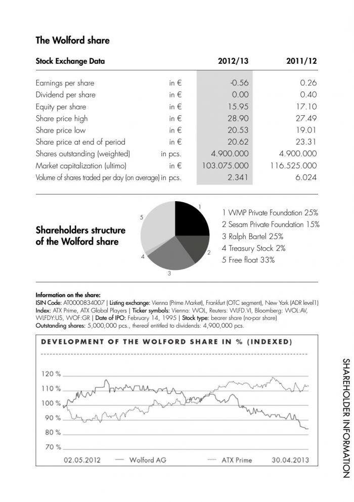 Wolford Wolford-at-a-glance-19  At a Glance | Pantyhose Library