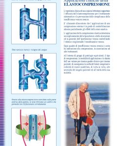 Cizeta Medicali - Linea Flebologica