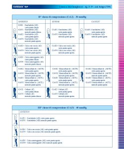 Cizeta Medicali - Linea Flebologica