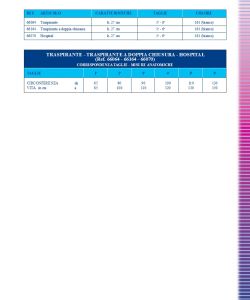 Cizeta Medicali - Linea Flebologica