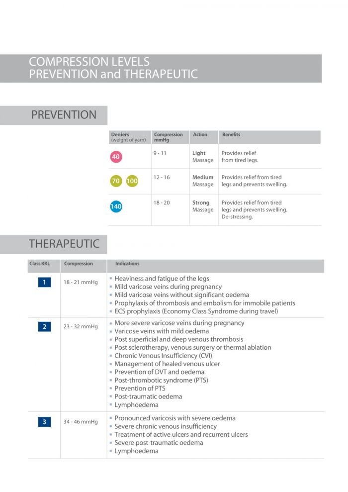 Kamila Medical Kamila-medical-kamila-medical-compression-2017-5  Kamila Medical Compression 2017 | Pantyhose Library