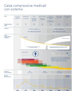 Bauerfeind - Product Catalog