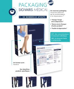 Sigvaris - Products Catalog 2016