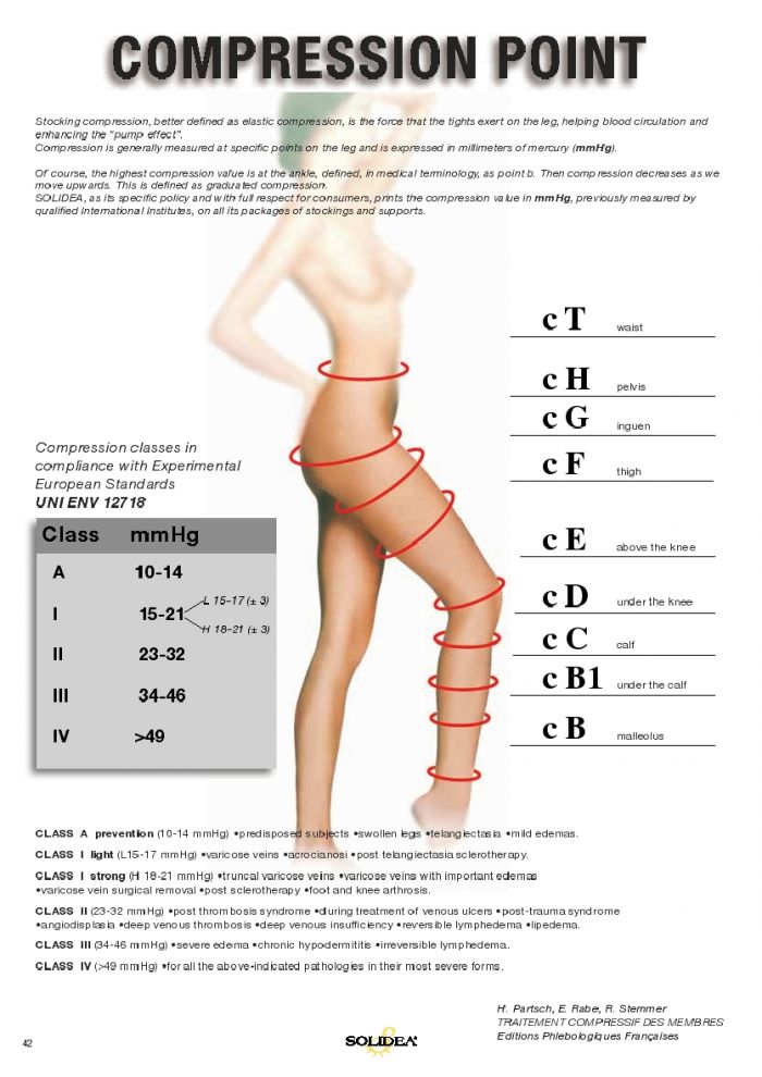 Solidea Solidea-medical-graduated-compression-hosiery-44  Medical Graduated Compression Hosiery | Pantyhose Library